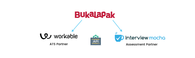 bukalapak integration